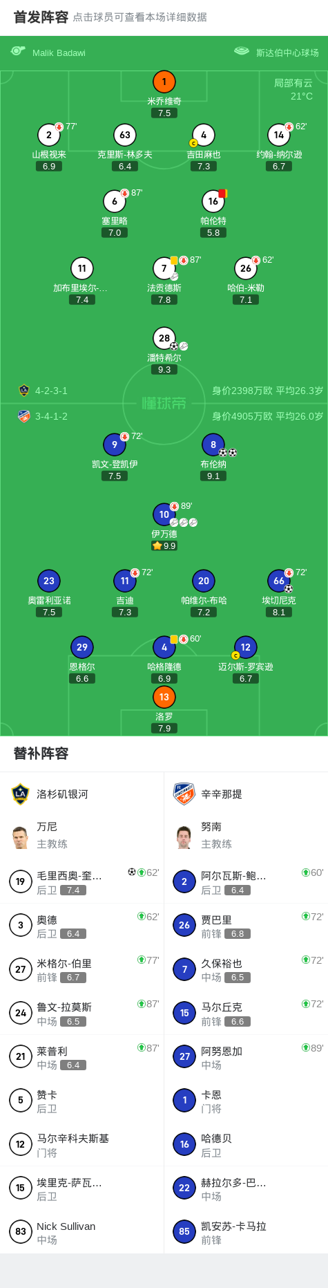 伊万德送出, 后者抓住机