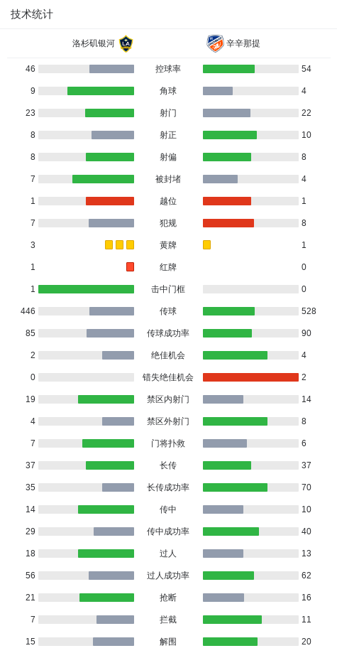 分钟, 助攻
