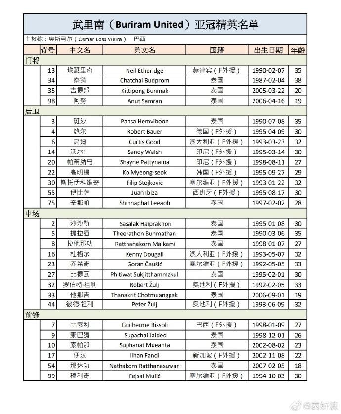 韩国, 祖伊, 杜格尔